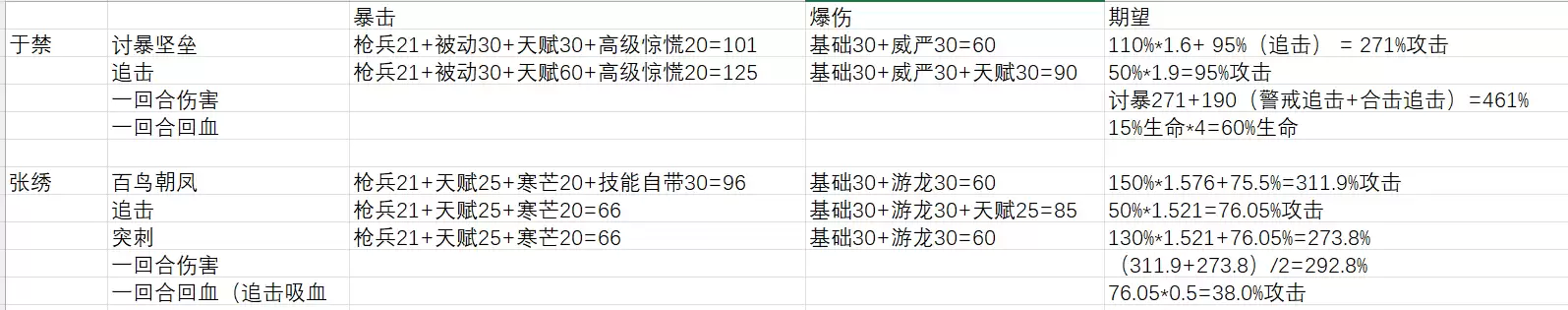 《三国望神州》T1武将简析