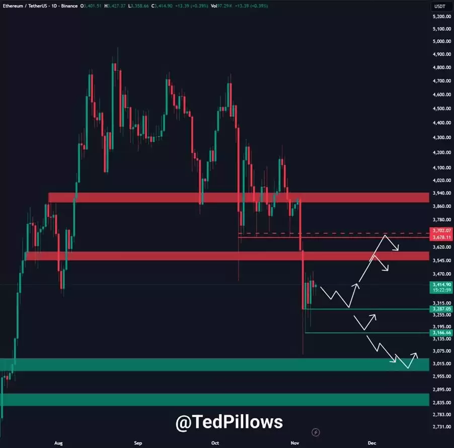  以太坊仍然看多吗？2025以太坊机会分析