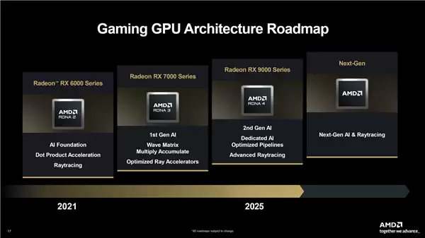 AMD确认Zen6 Medusa后年见:AI性能10倍提升!