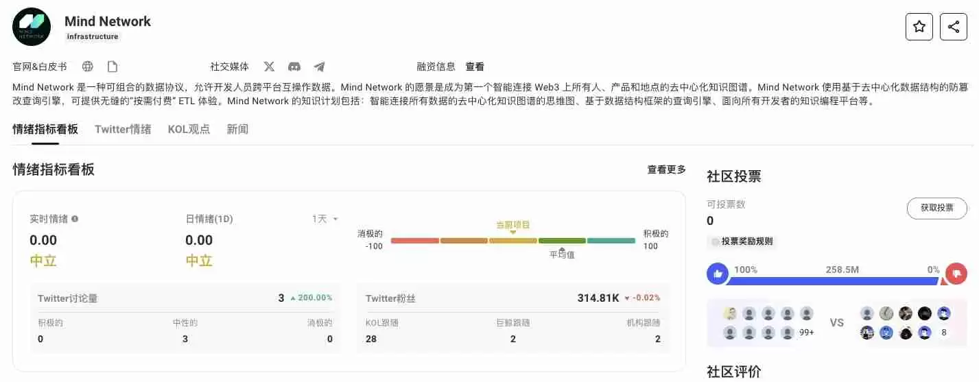一文读懂AI+FHE同态加密的商业化价值