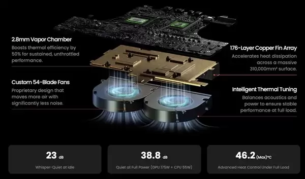 迷你机塞进RTX 5090!Olares One配置公布:搭载酷睿Ultra 9 CPU