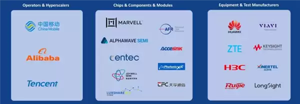 全球首个!中国移动、华为、中兴等成立工作组:推进3.2T以太网技术