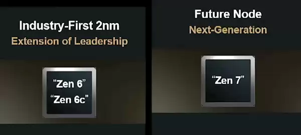 孤独求败！AMD公布Zen 7架构：首款AI原生x86处理器 首发两大新技术