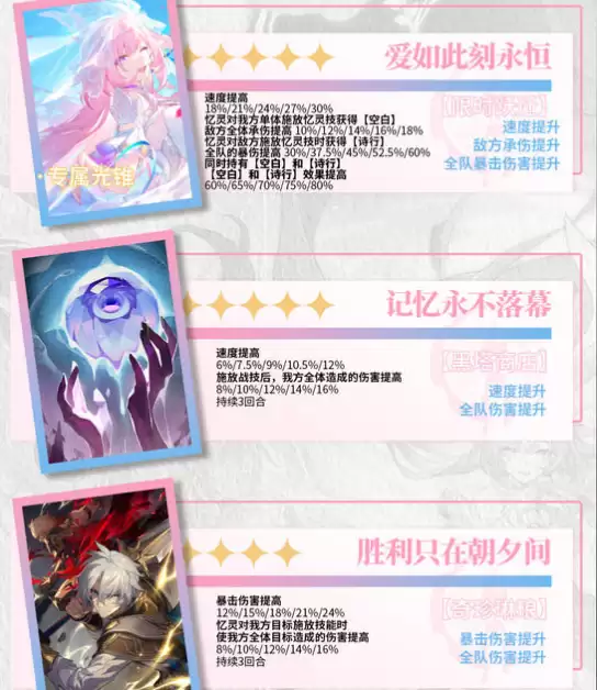 《崩坏:星穹铁道》昔日角色养成攻略