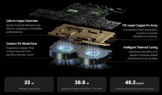 Olares One迷你将推：性能猛兽亮 Kickstarter