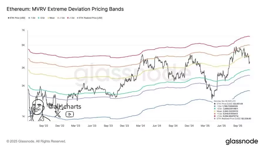  以太坊仍然看多吗？2025以太坊机会分析