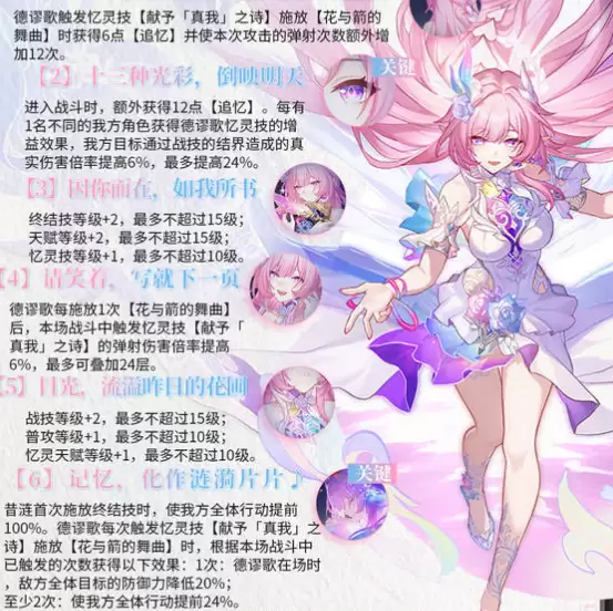 《崩坏:星穹铁道》昔日角色养成攻略