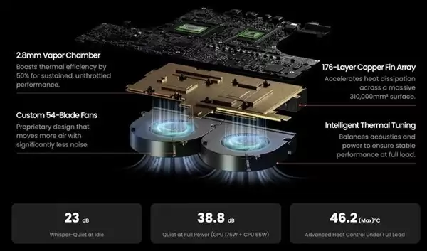 Olares One迷你PC将推众筹：酷睿Ultra 9配RTX 5090