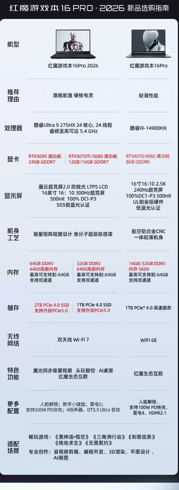 2026 款红魔游戏本 16Pro 推出 RTX5070Ti 版本：11 月 9 日开售，16999 元