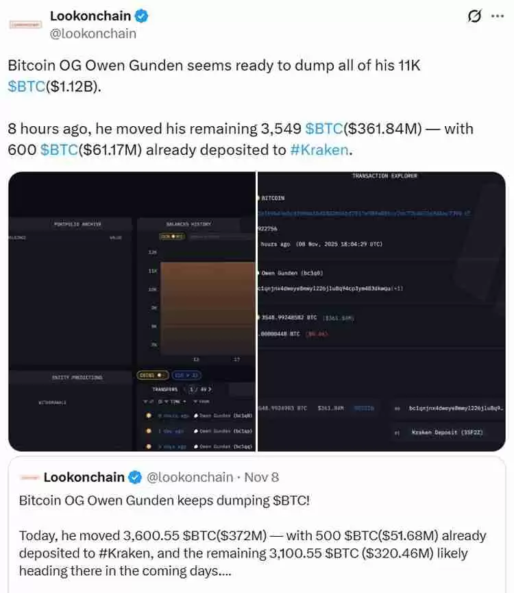 Uphold研究主管：比特币OG抛售BTC，转投现货ETF以获取“惊人的税收优惠”