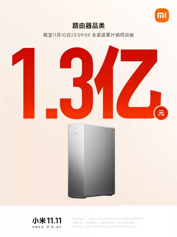 2025双11即将收官!小米路由器、音箱、充电宝等销售额破亿