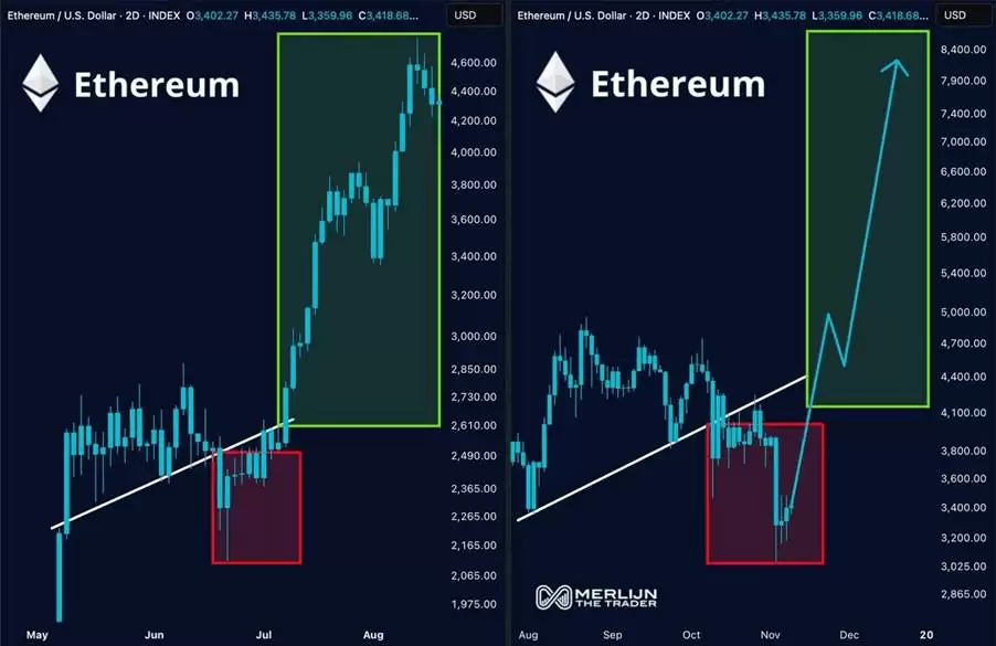  以太坊仍然看多吗？2025以太坊机会分析