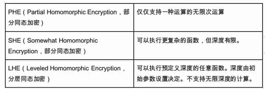 一文读懂AI+FHE同态加密的商业化价值