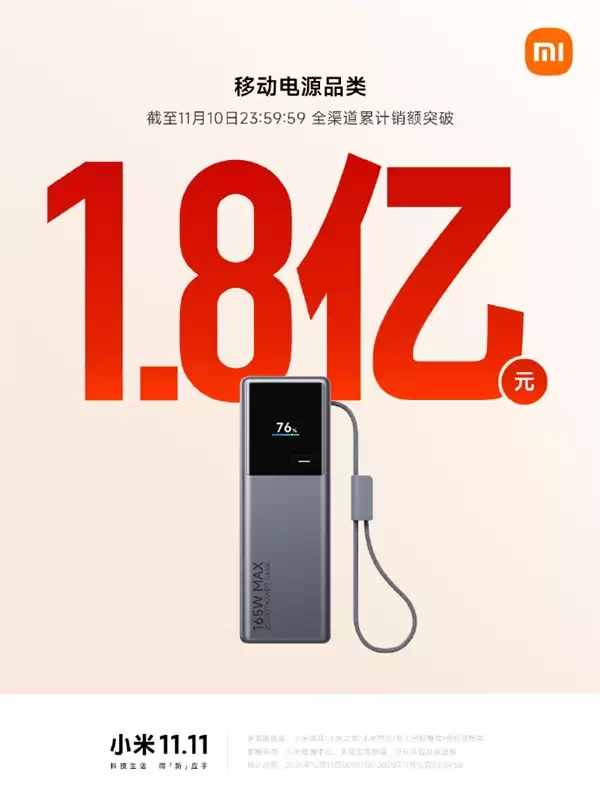 2025双11即将收官!小米路由器、音箱、充电宝等销售额破亿