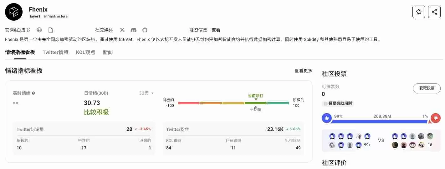 一文读懂AI+FHE同态加密的商业化价值