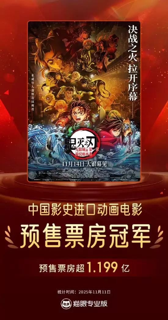 鬼灭之刃：无限城篇预售破1.199亿创进口动画新纪录