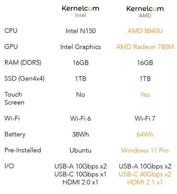 不叫笔记本电脑！新款智能键盘用上AMD/Intel CPU