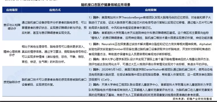 中科院院士陆林：我国脑机接口临床反超马斯克，未来芯片植入大脑可直接获取知识【附脑机接口行业市场分析】