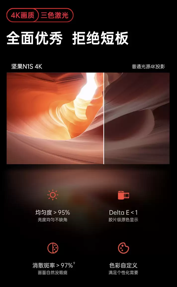 “抖4K”分辨率三色光机:坚果 N1S 投影仪 2982 元新低 3 期免息