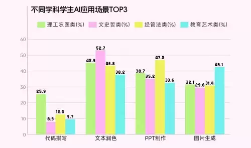 焦虑与机遇并存：Soul张璐团队这份报告 揭示当代大学生如何使用AI