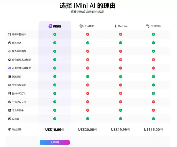 国外爆火!一站式超级AI智能体imini上线黑五6折大促:全球顶尖大模型一网打尽