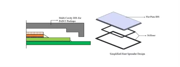 散热大幅提升!英特尔直接将散热器封装进芯片