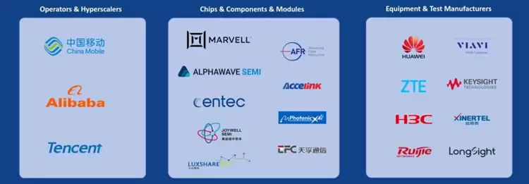 全球首个:中国移动联合阿里、腾讯、华为、中兴等成立工作组,抢先布局3.2T以太网