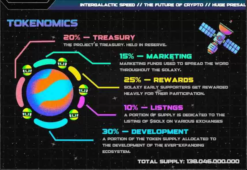 Solaxy($SOLX)币是什么?SOLX代币经济学、路线图及价格预测