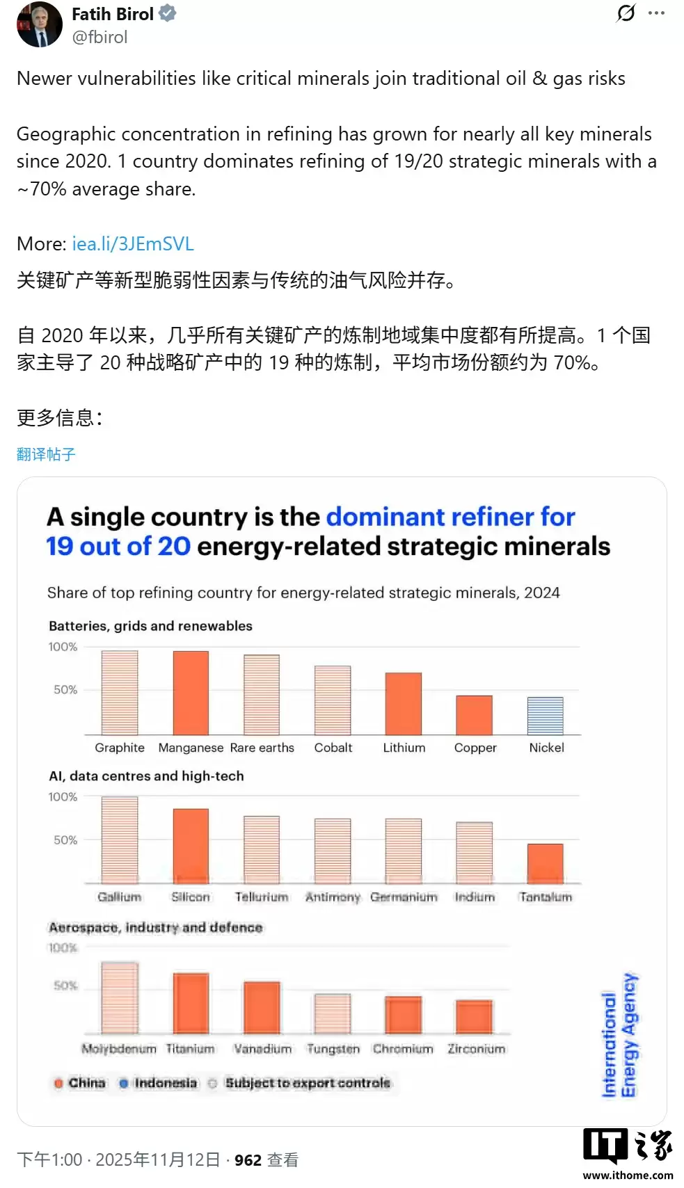 每日1.13亿桶：国际能源署预测全球石油和天然气需求将持续增长至2050年