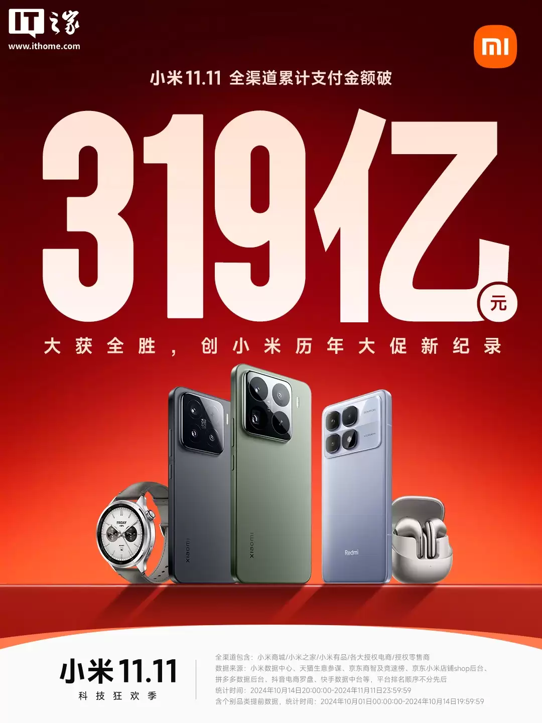 小米双 11 全渠道累计支付金额破 290 亿元
