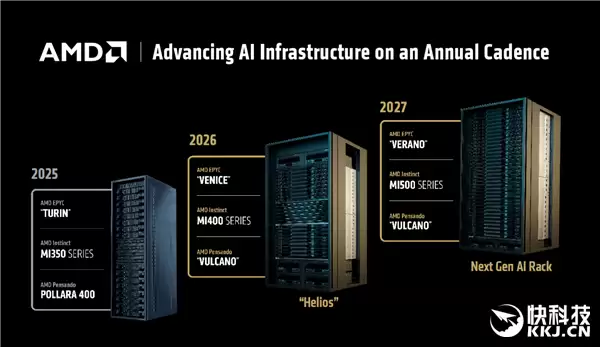 AMD MI400 AI加速卡硬刚NVIDIA!搭配80万兆网卡