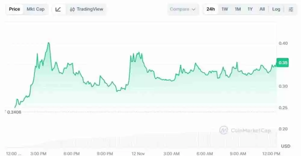 Lisk (LSK)币是什么？能在 2025 年反弹吗？代币经济学、价格预测