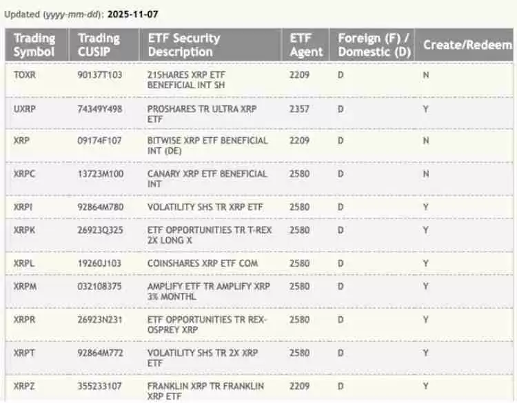 一文了解瑞波币（XRP）因美国政府停摆接近结束、ETF代码登陆DTCC而上涨