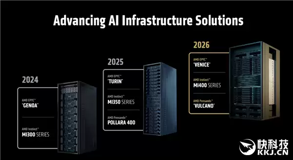 AMD MI400 AI加速卡硬刚NVIDIA!搭配80万兆网卡