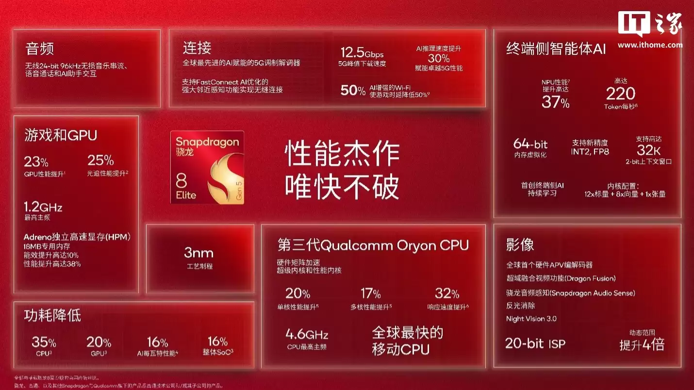 高通骁龙 8 Gen 5 芯片核心信息曝光：与骁龙 8 Elite Gen 5 一体双生，本月有望正式发布