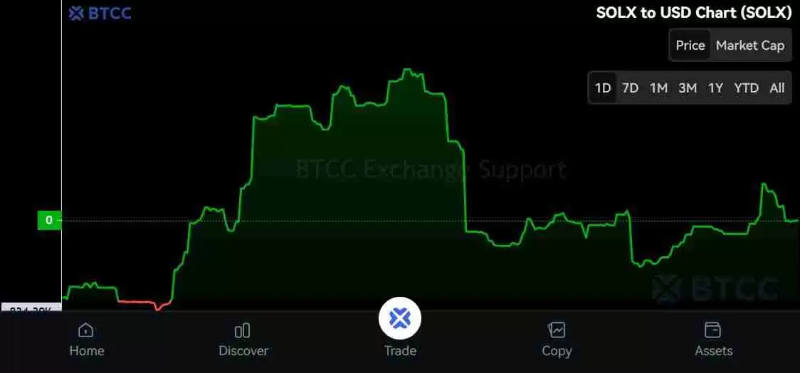 Solaxy($SOLX)币是什么?SOLX代币经济学、路线图及价格预测