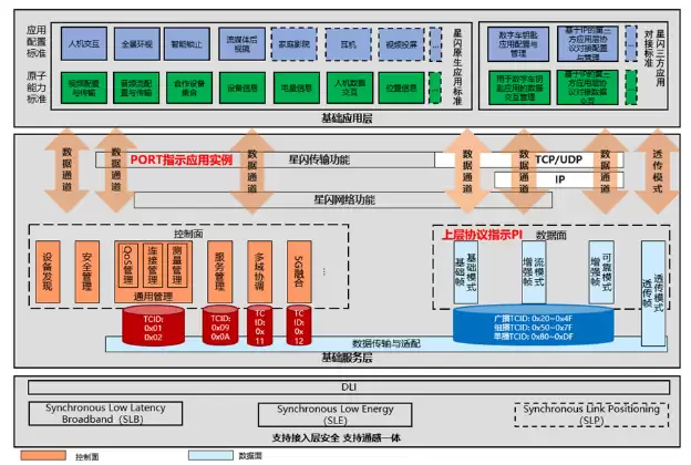 《基于星闪短距通信技术的汽车数字钥匙蓝皮书》发布:分米级精准定位、低时延 / 低功耗