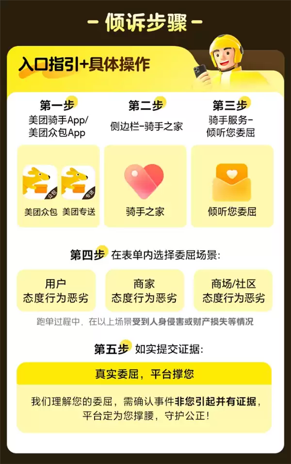美团宣布骑手委屈关怀计划正式发布:最高5万元委屈安抚金
