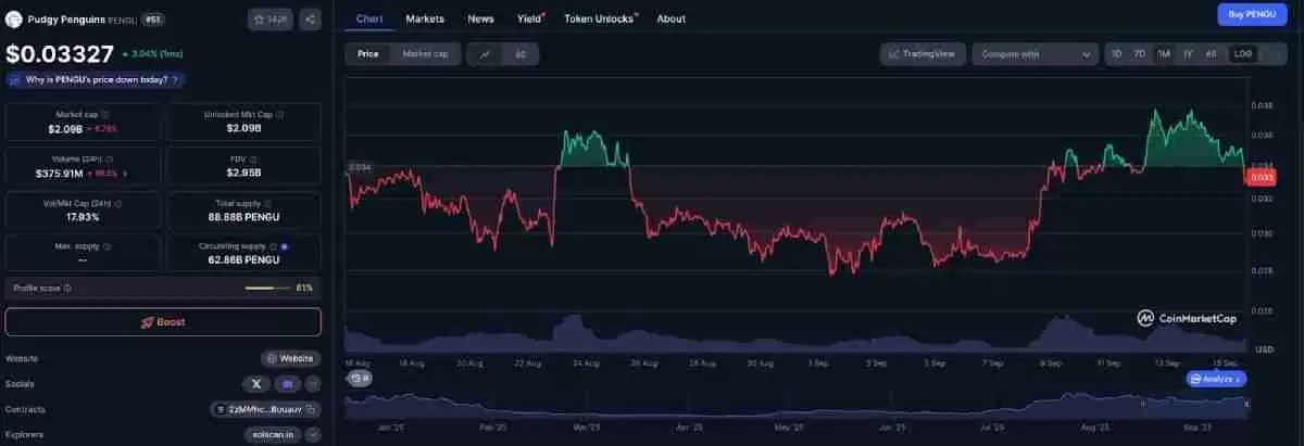 什么是胖企鹅（PENGU）？怎么买？PENGU价格预测2025-2040年