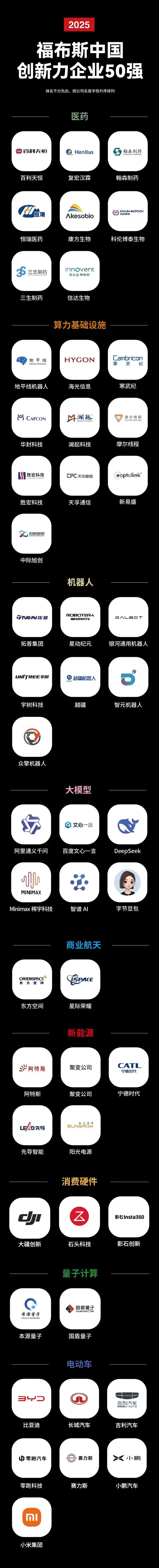 2025福布斯中国创新力企业50强发布:摩尔线程、小米、大疆上榜