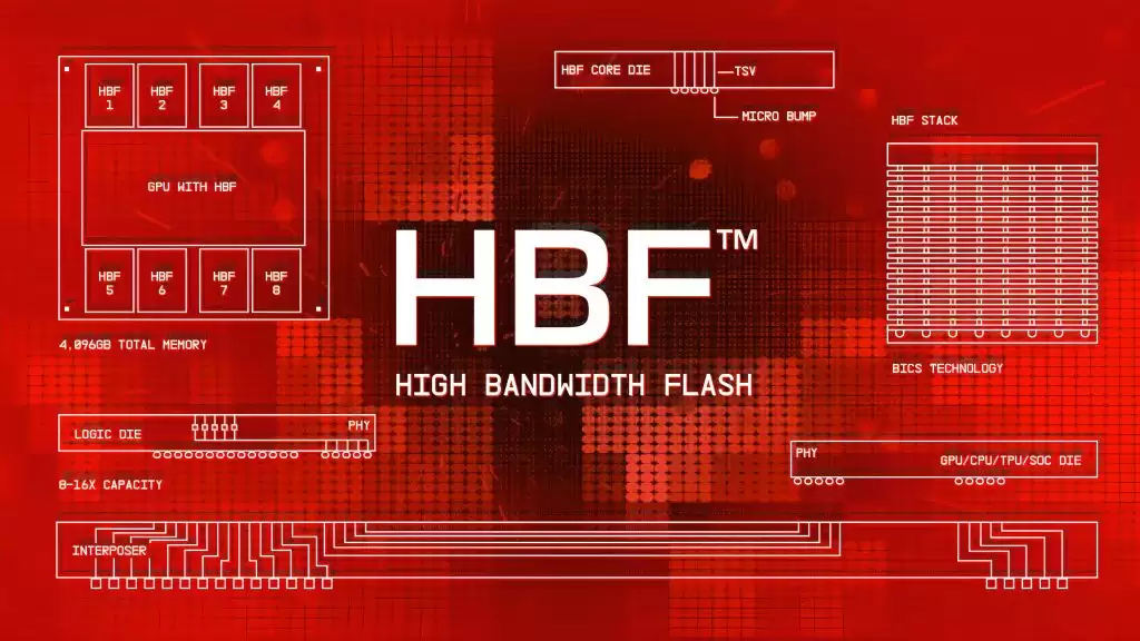海力士等三巨头齐聚 HBF 新赛道,“HBM 之父”预测英伟达将收购内存厂商