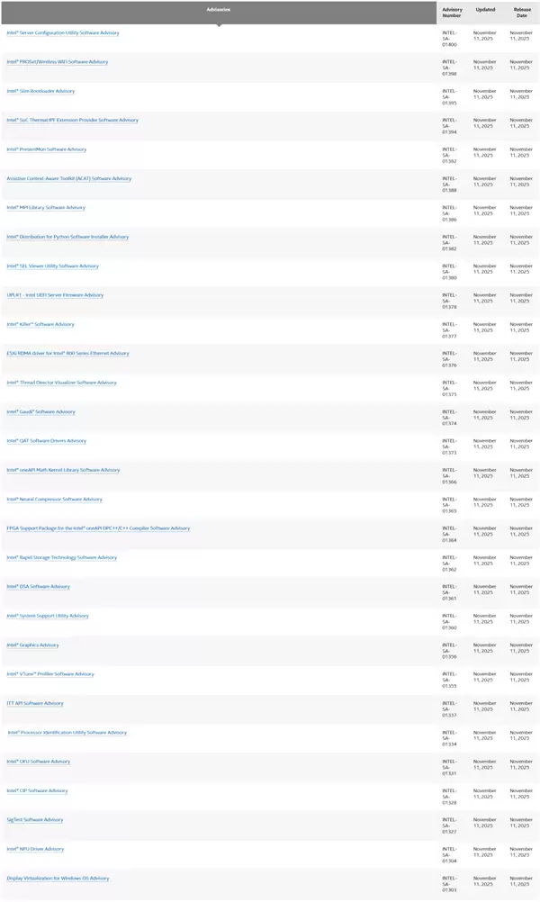 英特尔发布20251111版微码修复CPU缺陷并推送30项安全更新