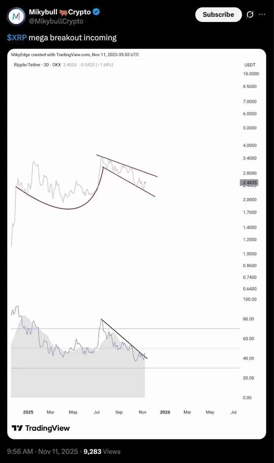 一文详细了解瑞波币（XRP）价格图表暗示“巨大突破”，目标5美元