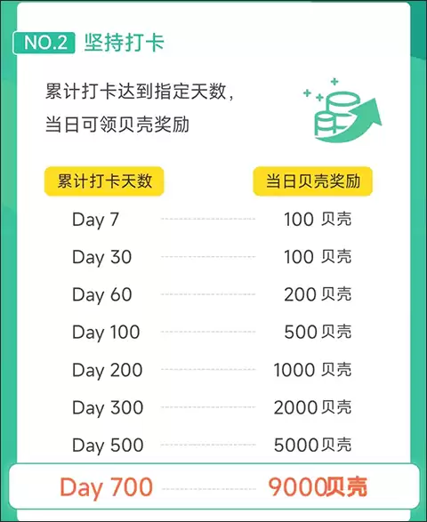 扇贝听力口语app货币奖励详解