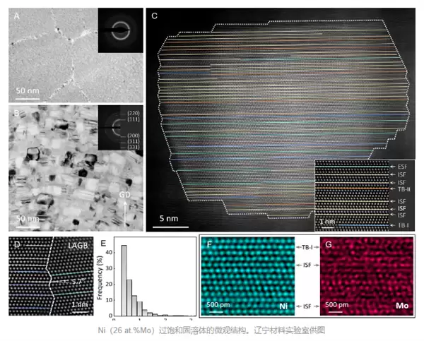 重大技术突破 ！我国科学家在金属中发现“负能界面”