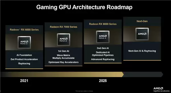显卡份额回升到双位数 AMD公布GPU目标:营收将达600亿美元