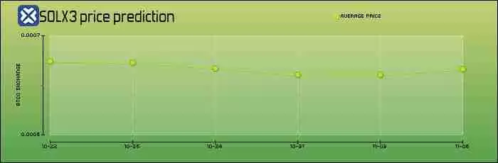 Solaxy($SOLX)币是什么?SOLX代币经济学、路线图及价格预测
