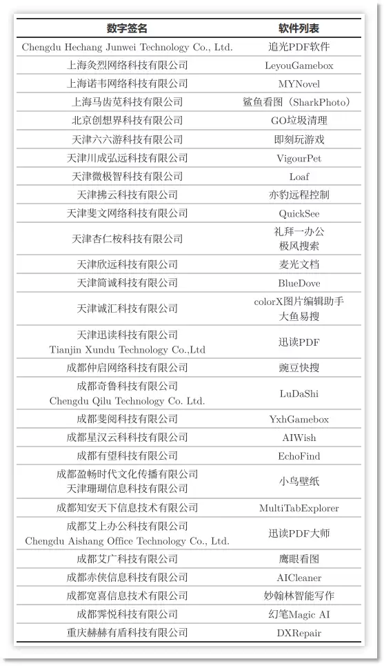 火绒安全“开撕”鲁大师：利用浏览器弹窗推广页游，绕过周鸿祎微博