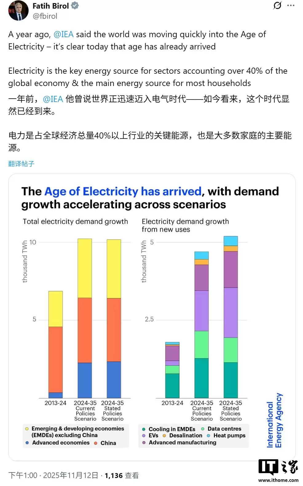 每日1.13亿桶：国际能源署预测全球石油和天然气需求将持续增长至2050年