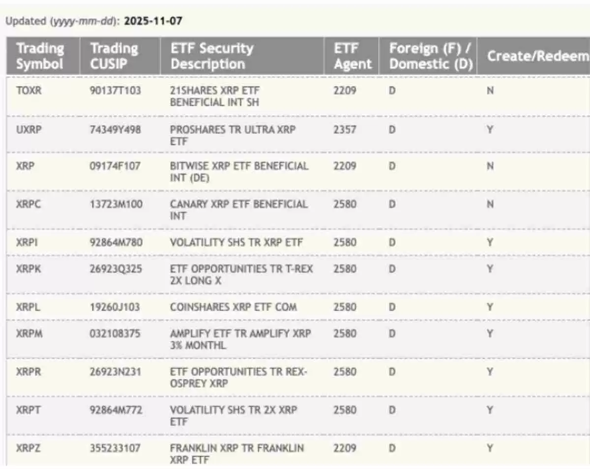 一文详细了解瑞波币（XRP）价格图表暗示“巨大突破”，目标5美元
